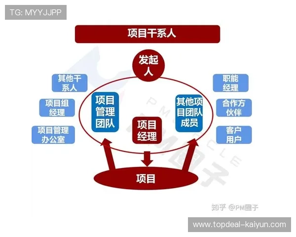 跨部门协作流程标准化，减少内部沟通成本